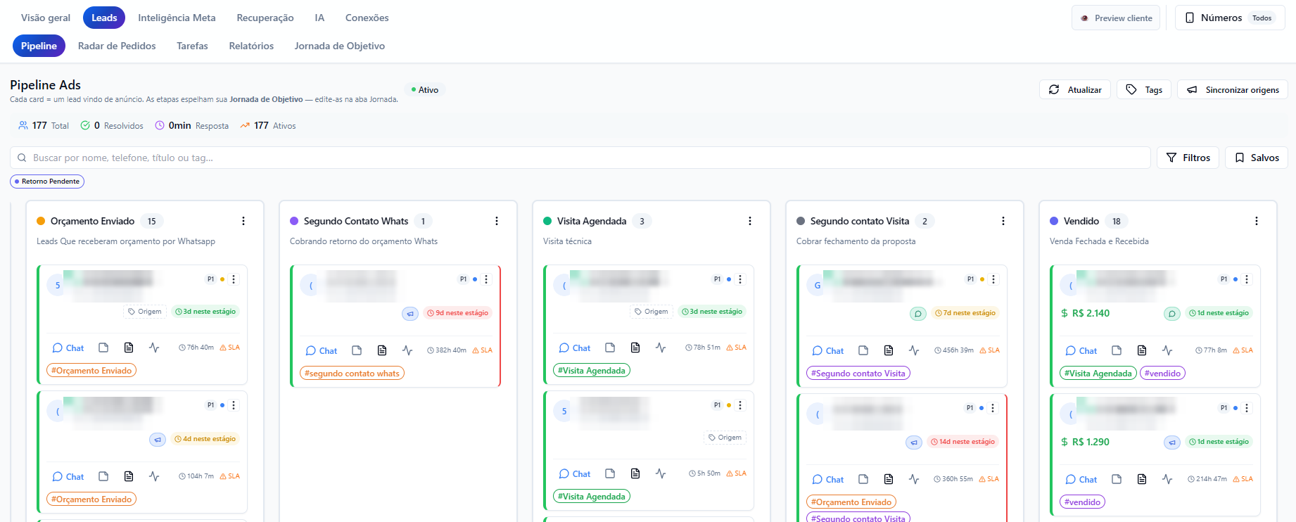 Painel Pipeline Ads do Yumer com as colunas Orçamento Enviado, Segundo Contato, Visita Agendada e Vendido, cada card mostrando tempo no estágio, SLA e valor da venda